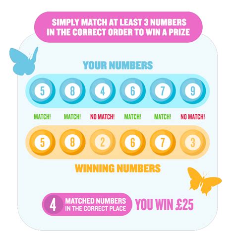brown butterfly lucky number for lottery|Butterfly numbers .